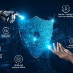 AI Risk Management in Cybersecurity